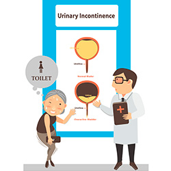 urinary-female-incontinence